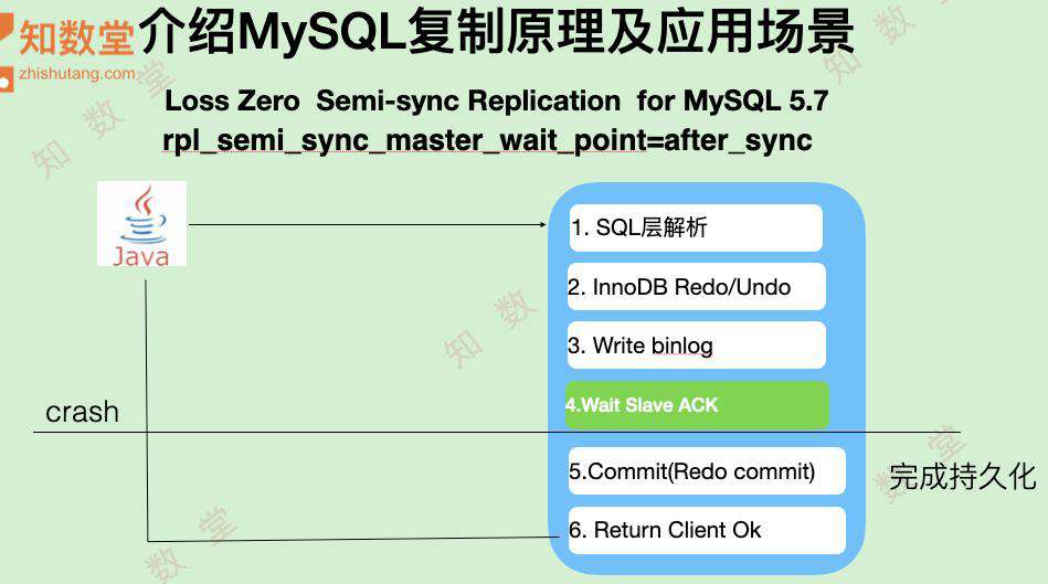 MySQL复制可能造成数据一致的地方