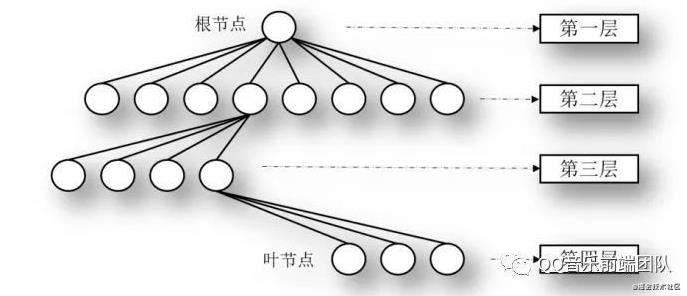 N叉树与几何的关系