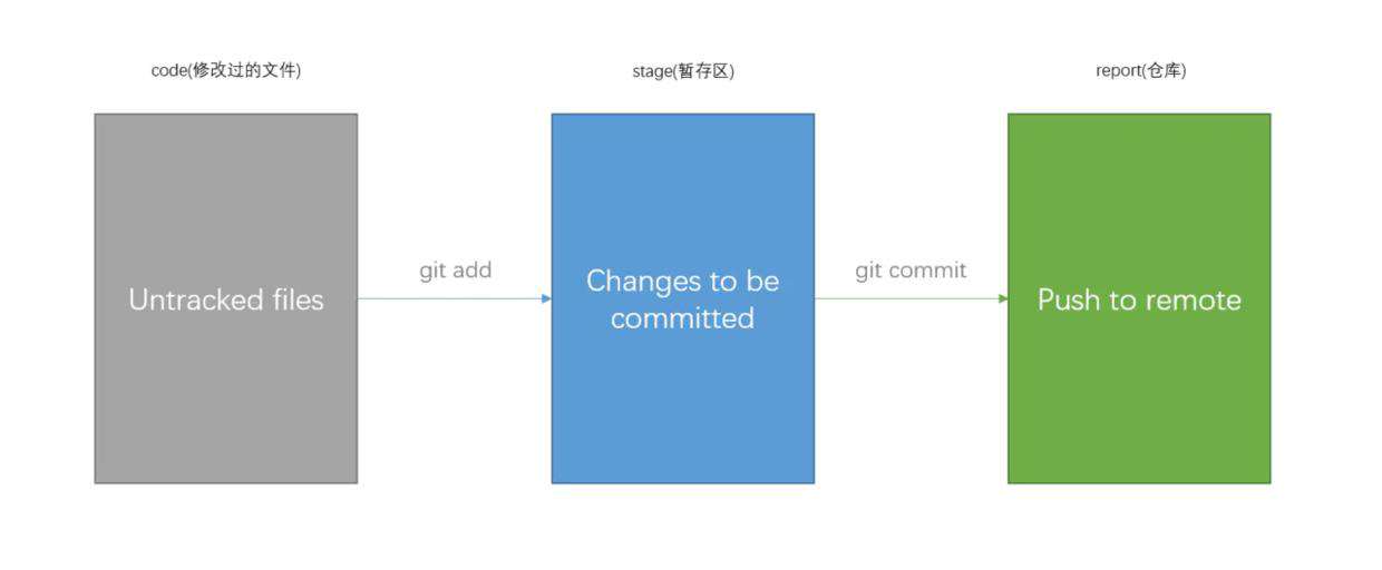 你可能需要的Git团队协作工作流解决方案