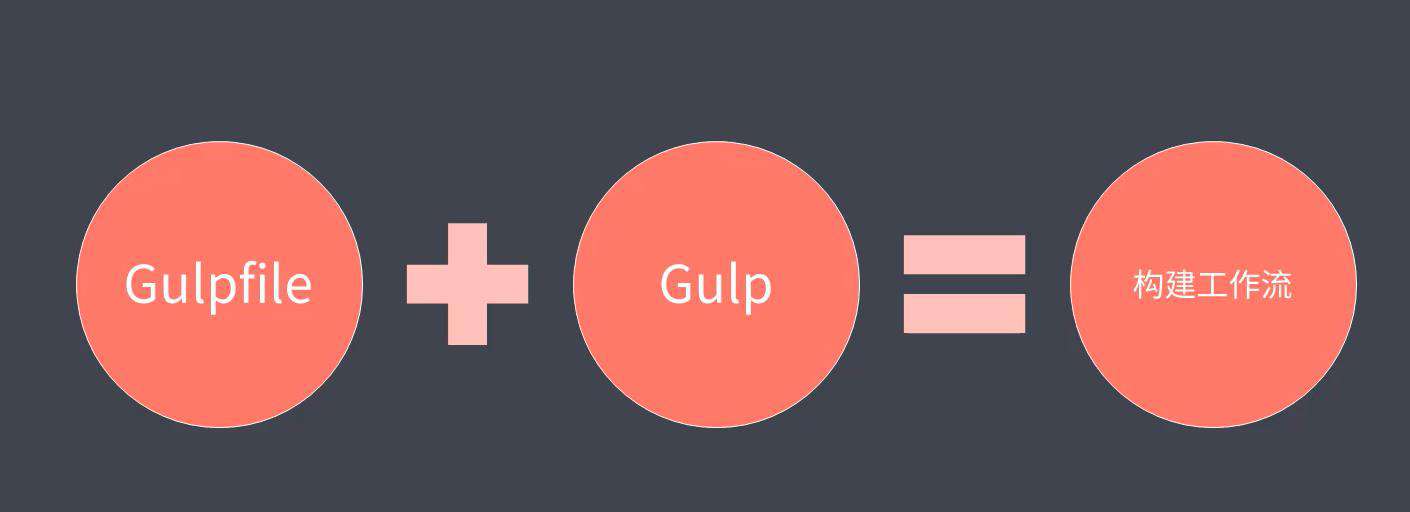 你可以学到的——发布到npm的用于封装自动化构建工作流Gulp-CLI