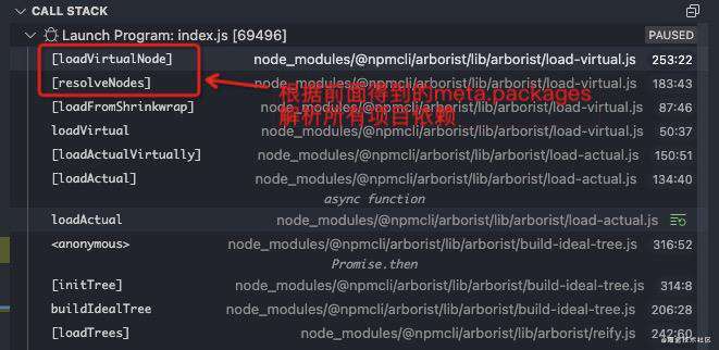 npm源码分析(二)之npm install执行逻辑