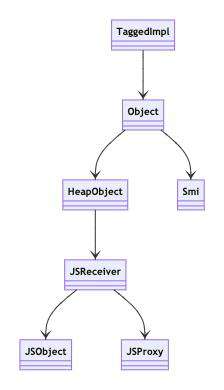 Objects in v8