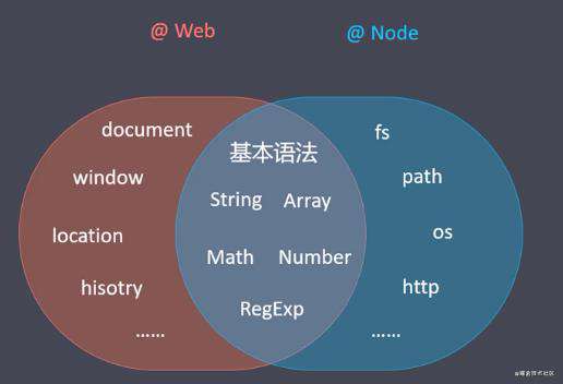 前端工程化概述和node.js基础