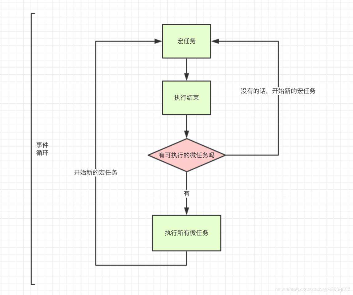 前端面试系列-JavaScript中的Event Loop(事件循环)机制(含图解)