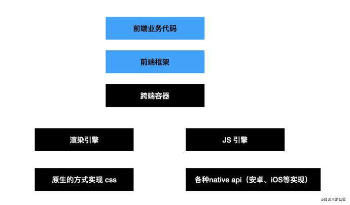 前端领域的转译打包工具链（下）：工程化闭环