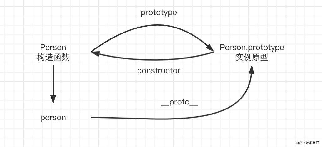 前端深度思考（一）——原型和原型链