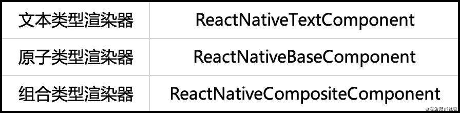 React Native 原理与实践