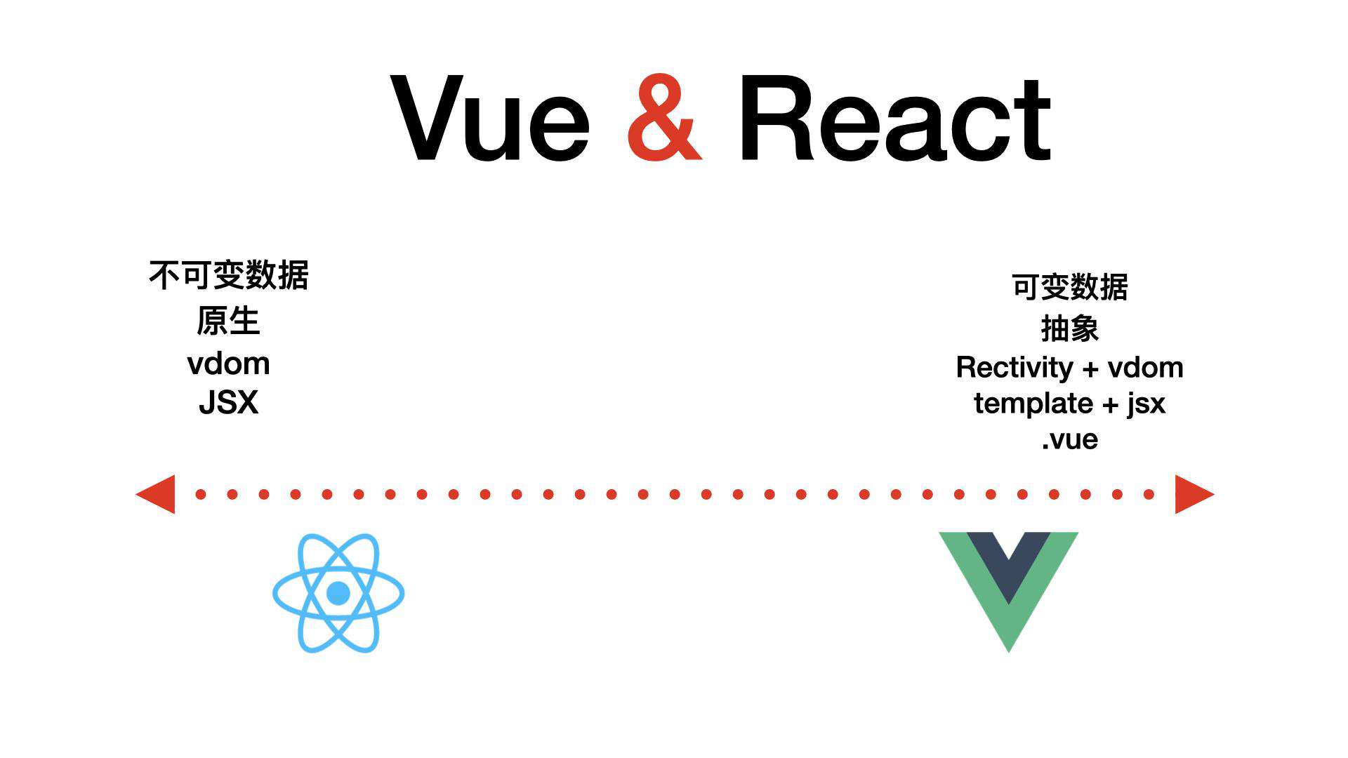 React 与 Vue 框架的设计思路大 PK【早早聊】