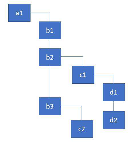 React 为何要使用链表遍历 Fiber 树