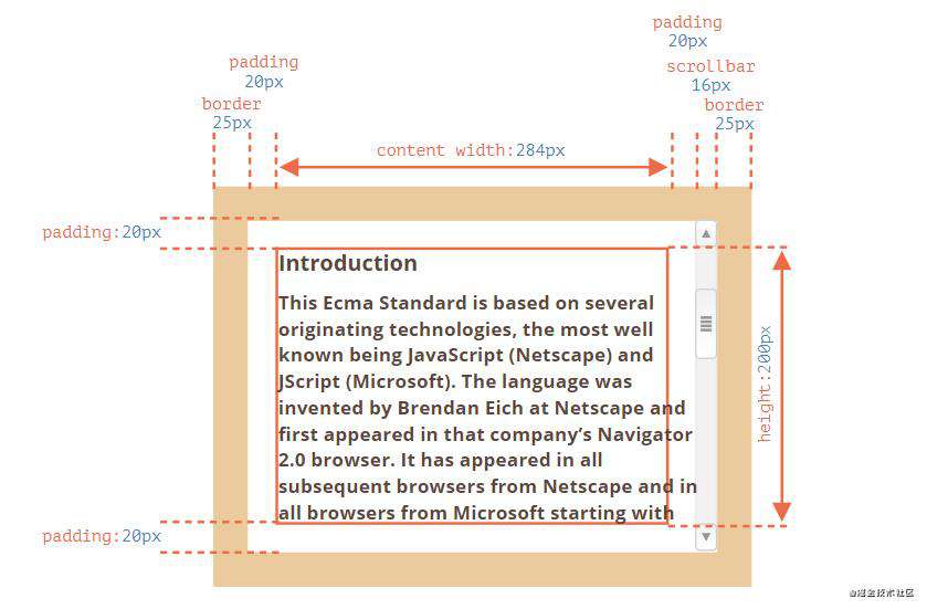 如何在JavaScript中获取屏幕，窗口和网页大小