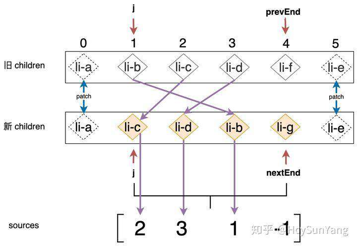 求解给定序列的最长递增子序列