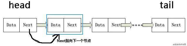 数据结构（链表）
