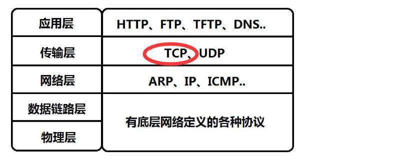 TCP的高性能机制