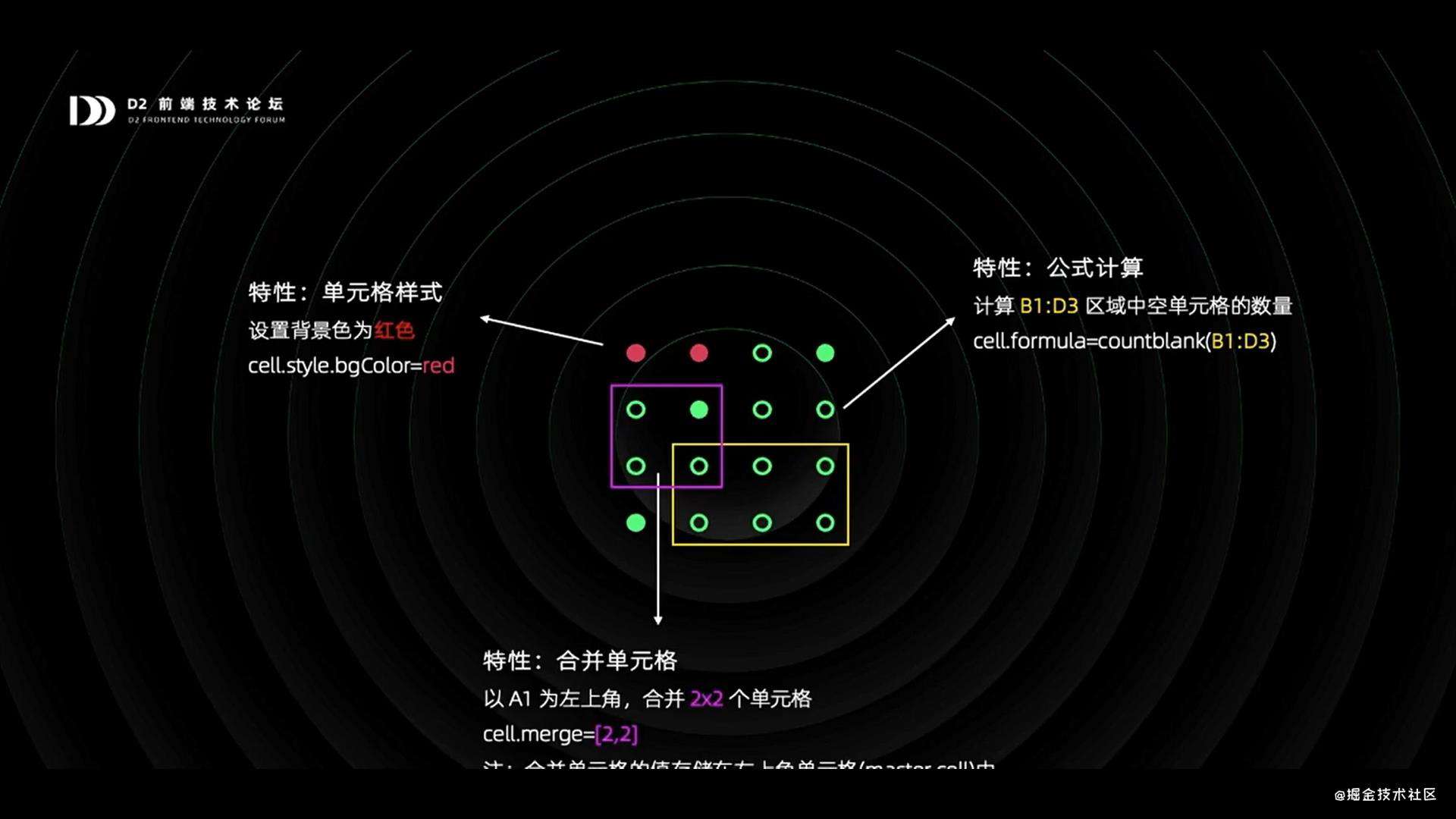 听d2 钉钉表格 从0到1打造在线excel 分享的笔记 起源地