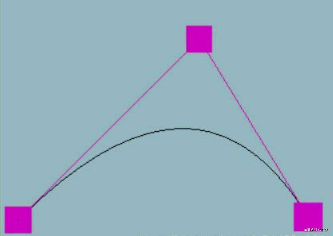 THREE使用Curve曲线让小球沿着轨迹动起来