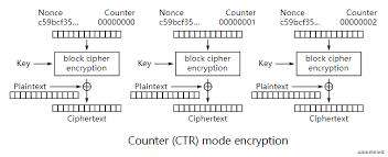 TLS/SSL:对称加密与非对称加密
