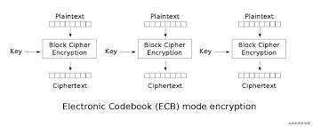 TLS/SSL:对称加密与非对称加密