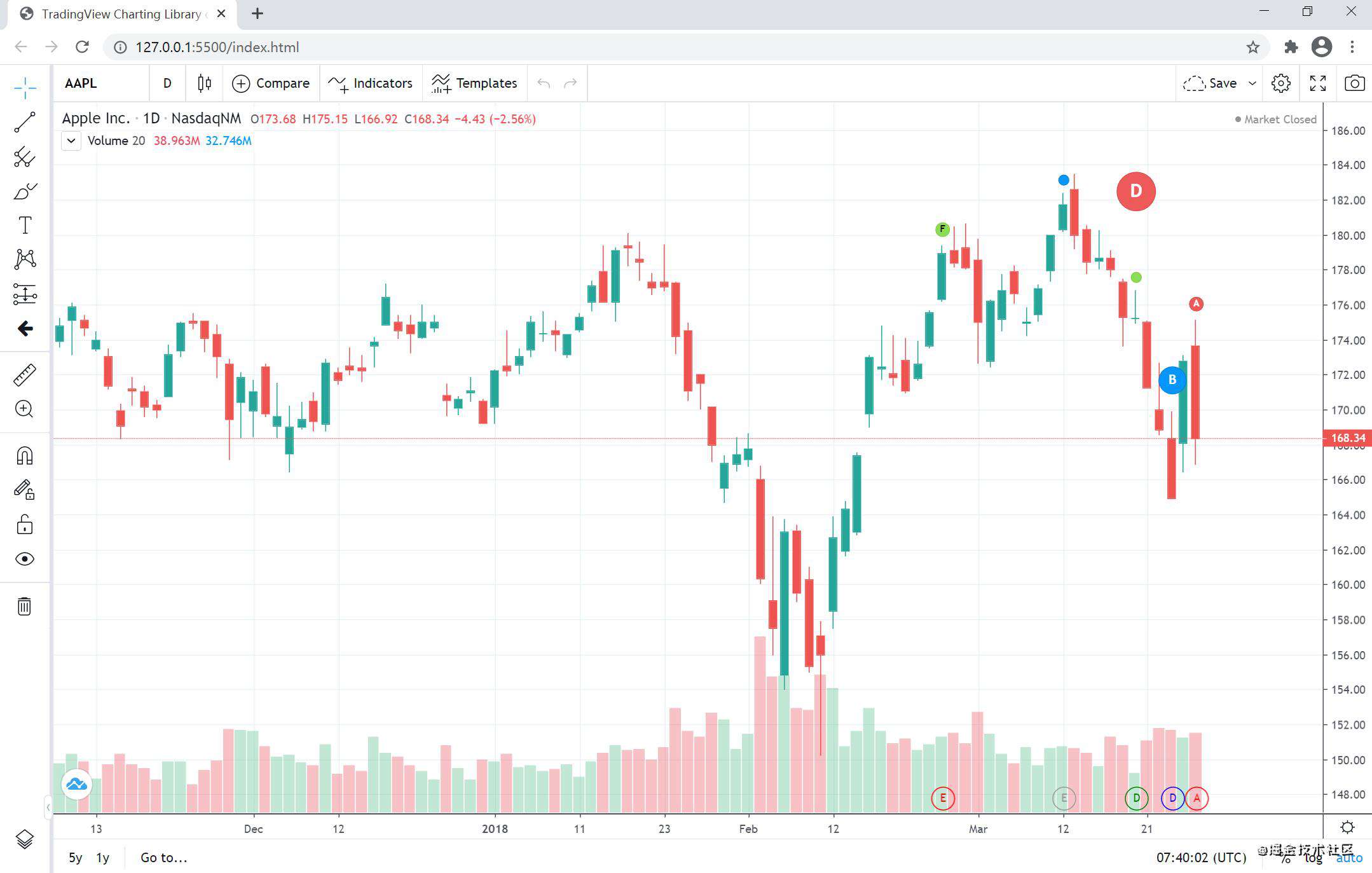 Tradingview使用心得 起源地