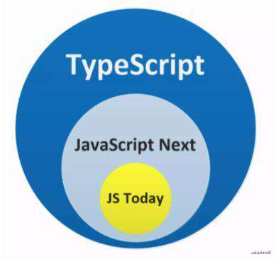 TypeScript学习小记