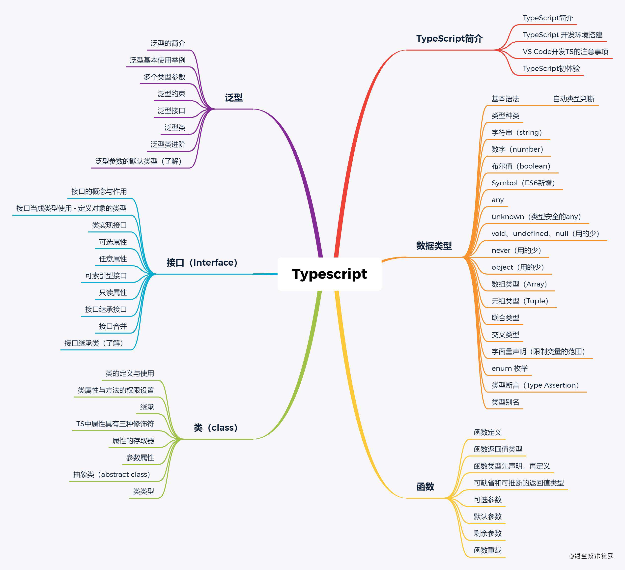 TypeScript学习小记