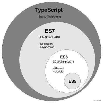 Typescrit从入门到放弃系列(一)-环境配置和搭建
