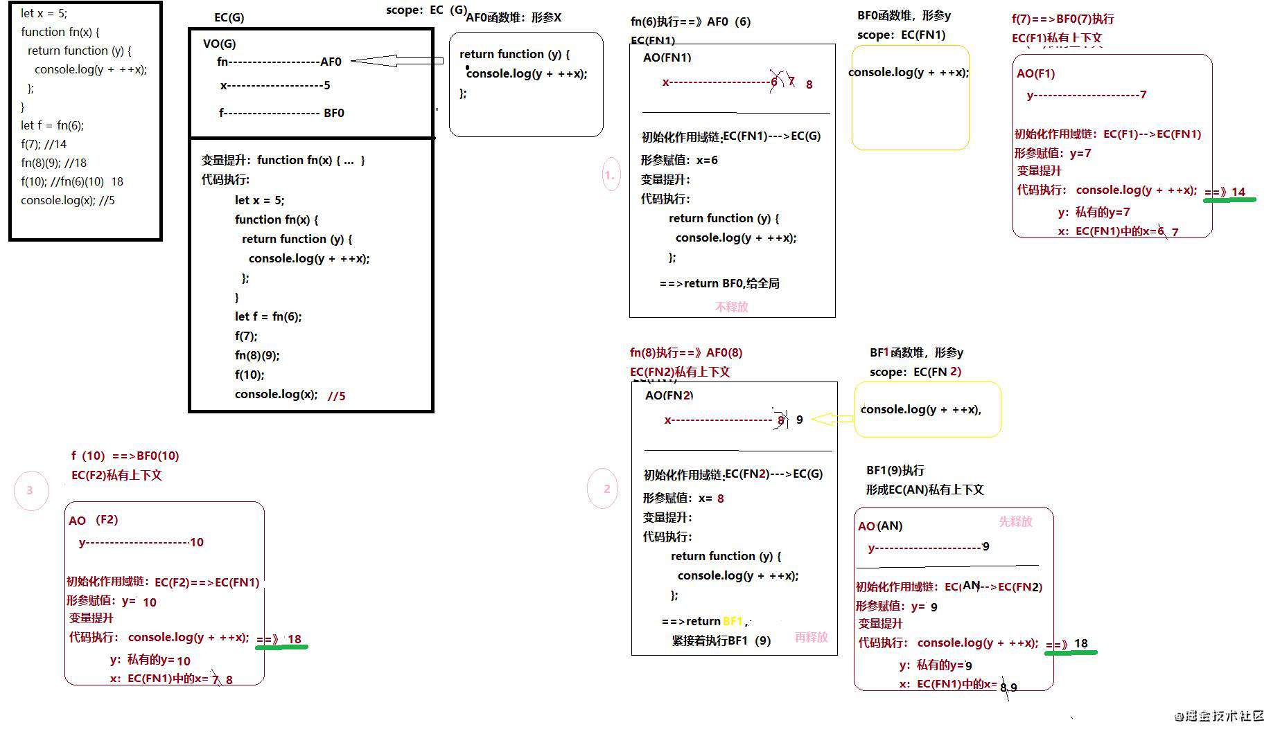 五 Js第一座大山 堆栈内存和闭包作用域 起源地