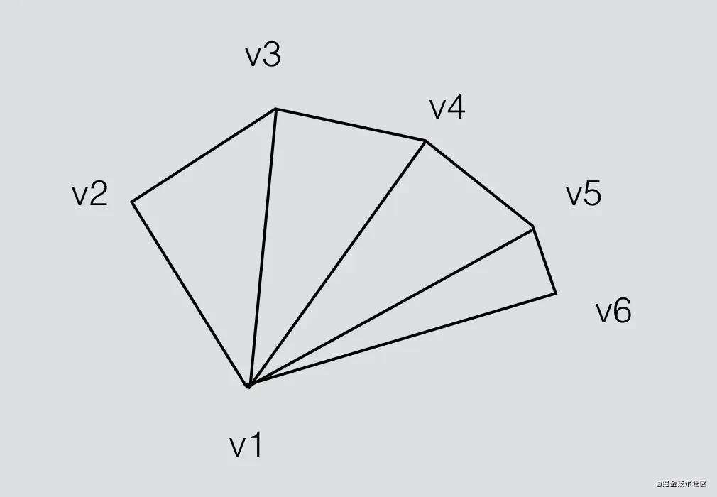 WebGL基本图形三角形的绘制