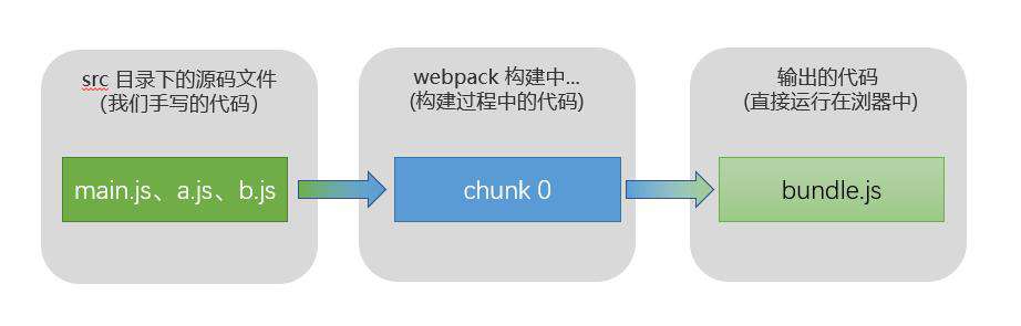 webpack 工作流程