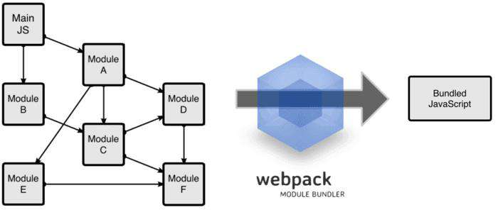 webpack4.0各个击破（2）—— CSS篇