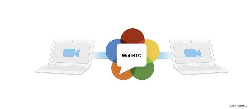 WebRTC的初探之路