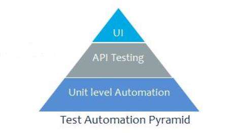 web自动化测试(1):再谈UI发展史与UI、功能自动化测试