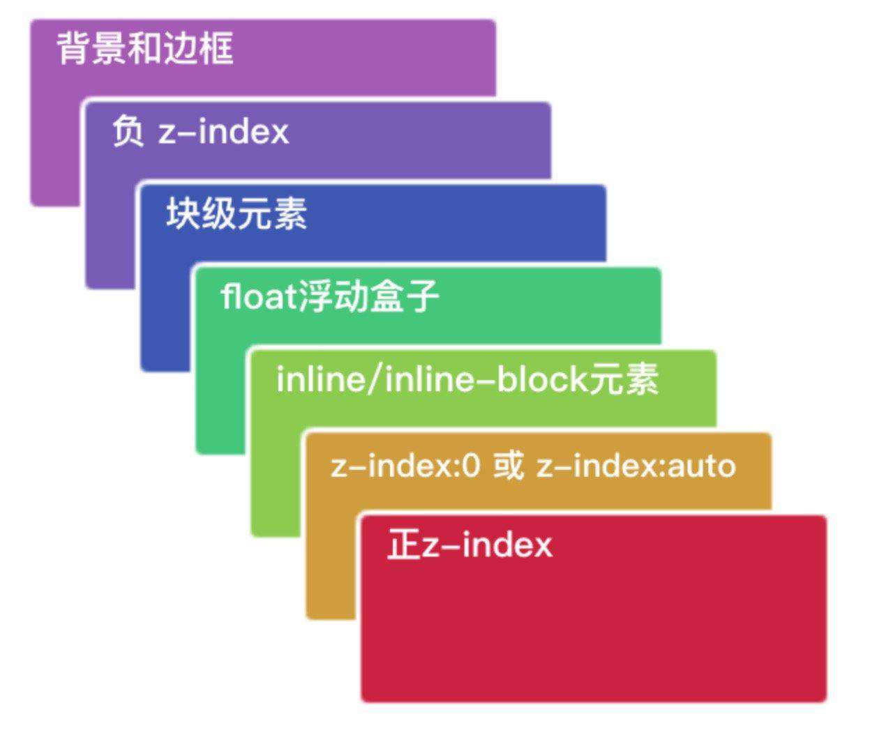 详解z-index