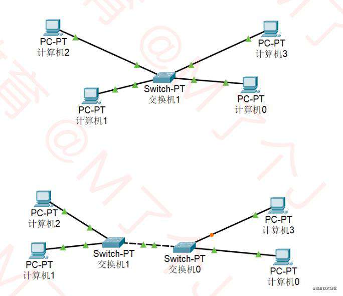 小码哥《网络协议从入门到底层原理》笔记（一、二）：基本概念、集线器、网桥、交换机、路由器