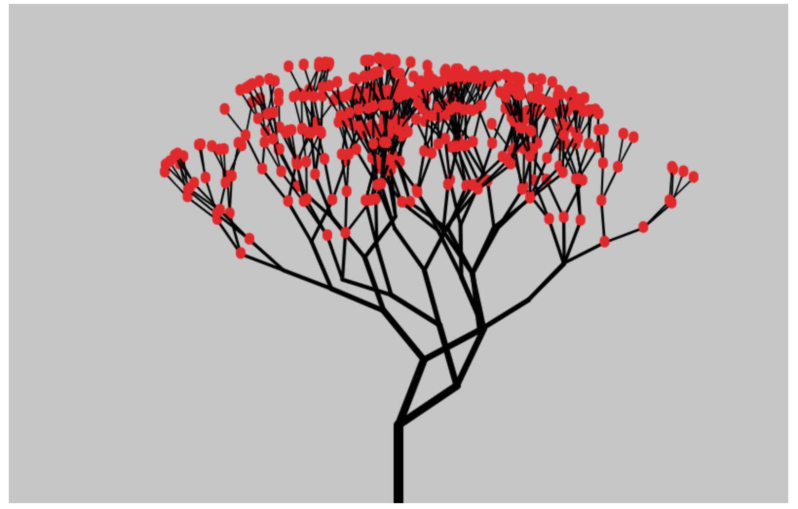 一棵树-可视化之图形化基础之向量