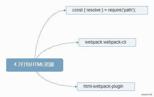 重学webpack(开发环境的配置)
