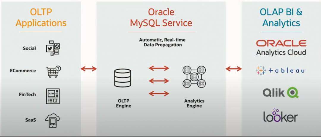 “MySQL Analytics Engine”来了