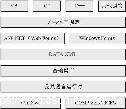 【ASP.NET】（一）初步认识.NET和ASP.NET