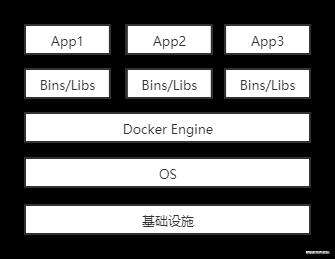 【Docker】浅析容器化技术和DevOps