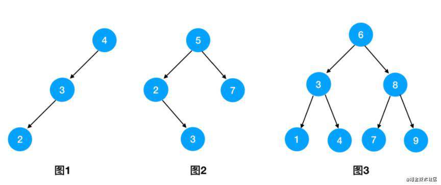 【前端算法系列】二叉树