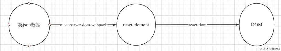 【react】初探server component