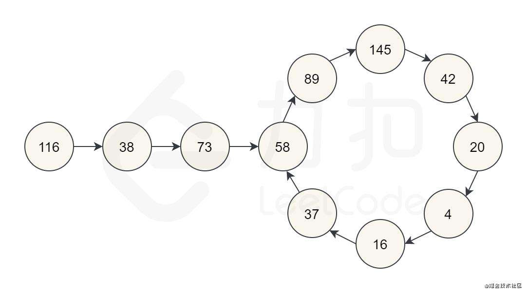 【算法面试】leetcode最常见的150道前端面试题 --- 简单题下（44题）