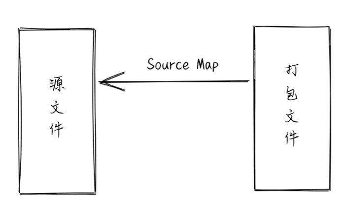【Webpack】聊聊 Source Map 的使用