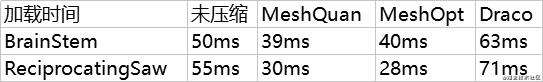 【网格压缩测评】MeshQuan、MeshOpt、Draco